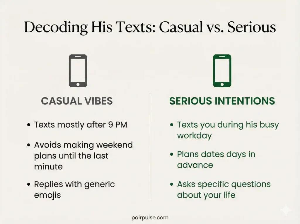 Decoding His Texts Casual vs. Serious' in elegant dark typography