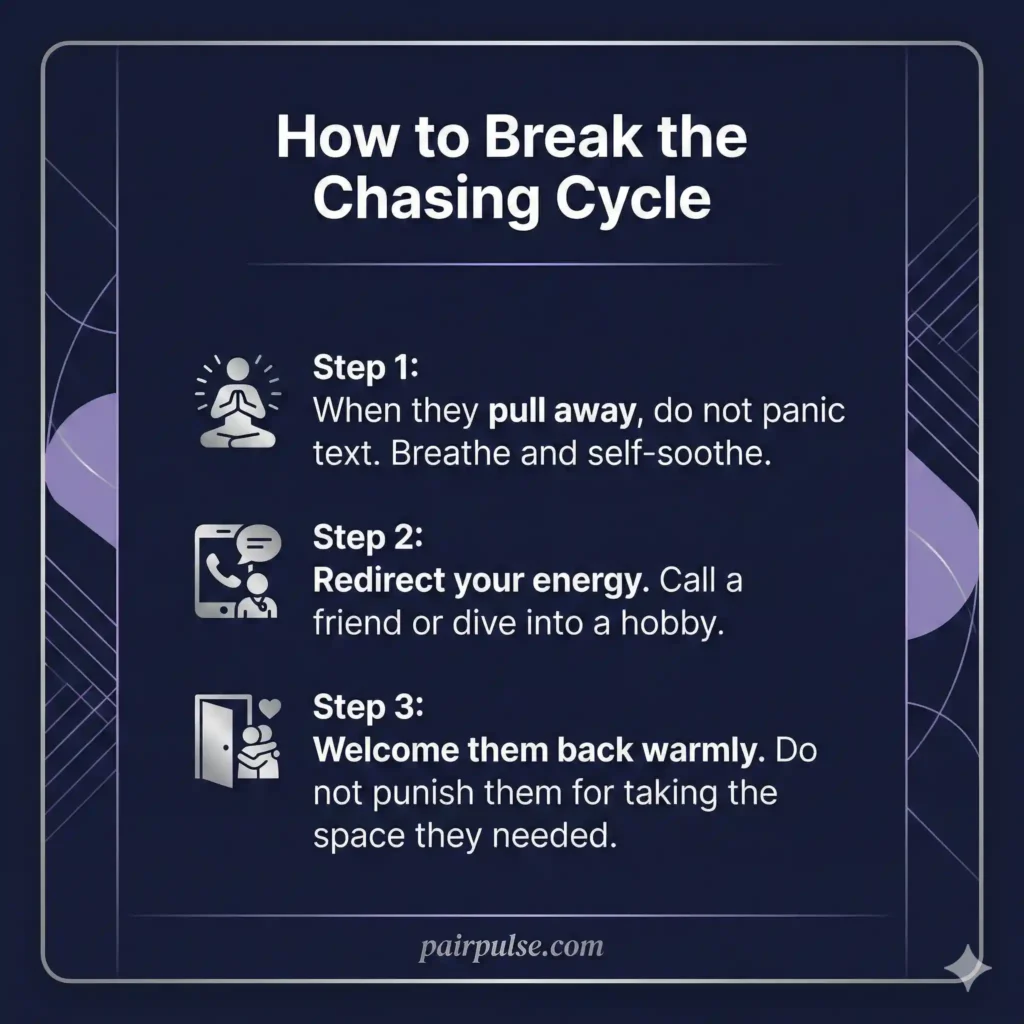 How to Break the Chasing Cycle'