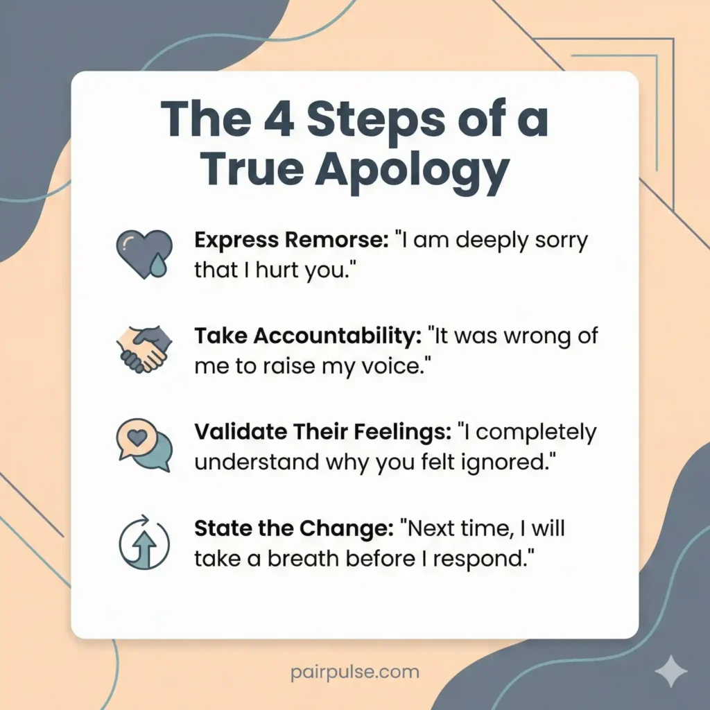 The 4 Steps of a True Apology