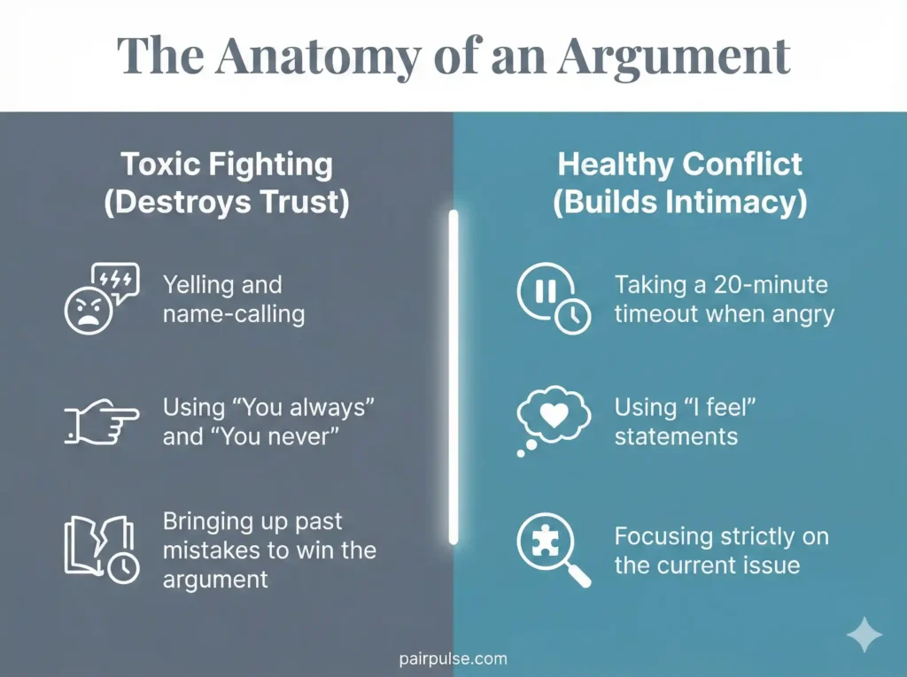 The Anatomy of an Argument