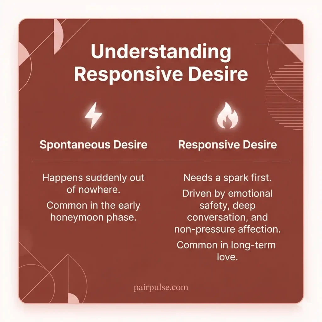 Understanding Responsive Desire