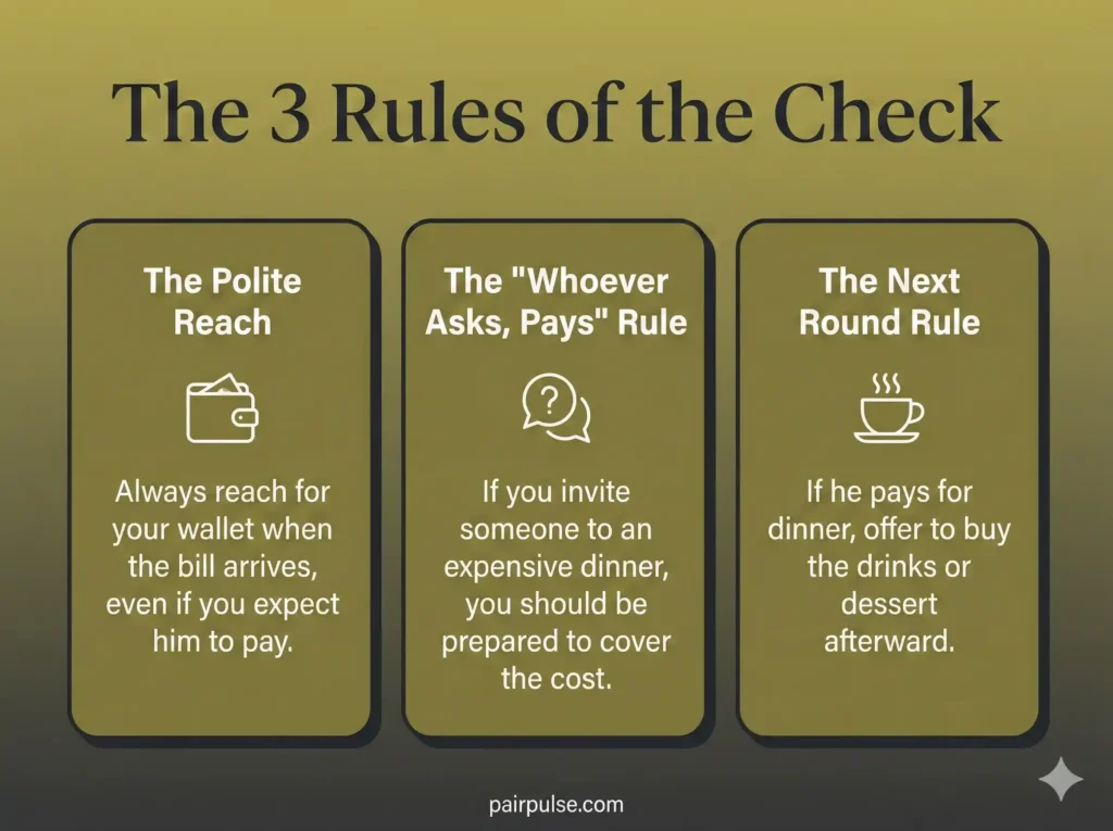 The 3 Rules of the Check