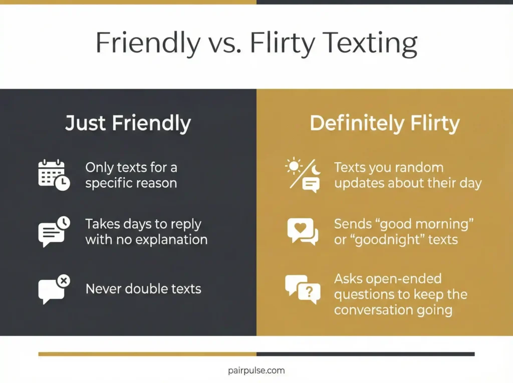 Friendly vs. Flirty Texting