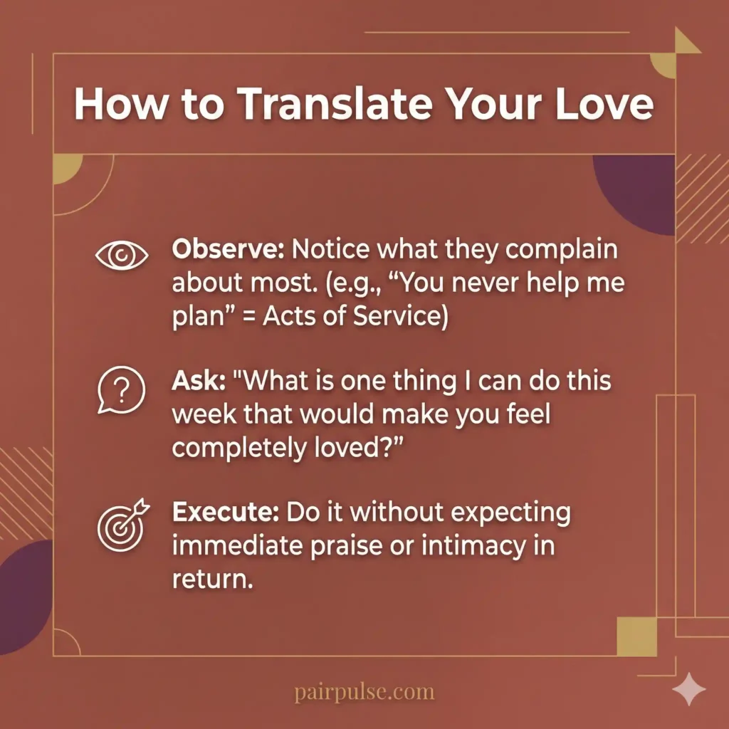 How to Translate Your Love