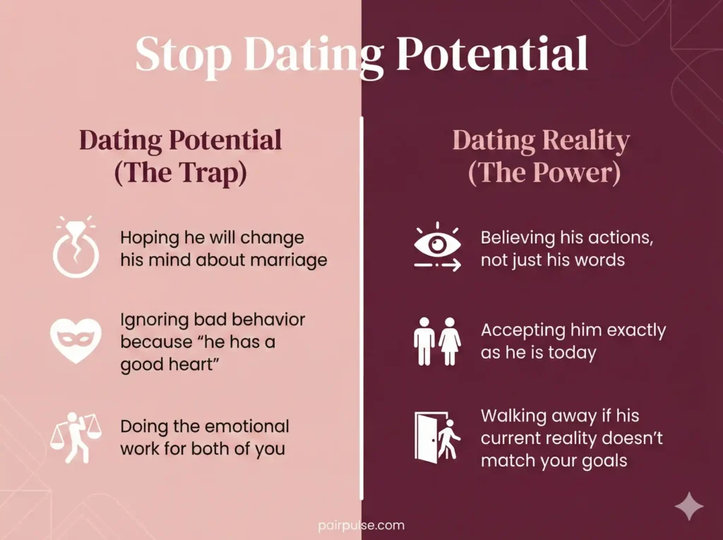 Stop Dating Potential