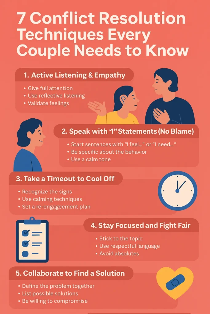 Conflict resolution for couples PDF 7 biblical ways to resolve conflict in marriage 3 helpful conflict resolution strategies for couples How to resolve conflict in a relationship when both feel strongly Unhealthy conflict in relationships 24 guidelines for resolving conflicts in marriage Conflict resolution for Couples Worksheets strategies to deal with relationship conflicts (online)