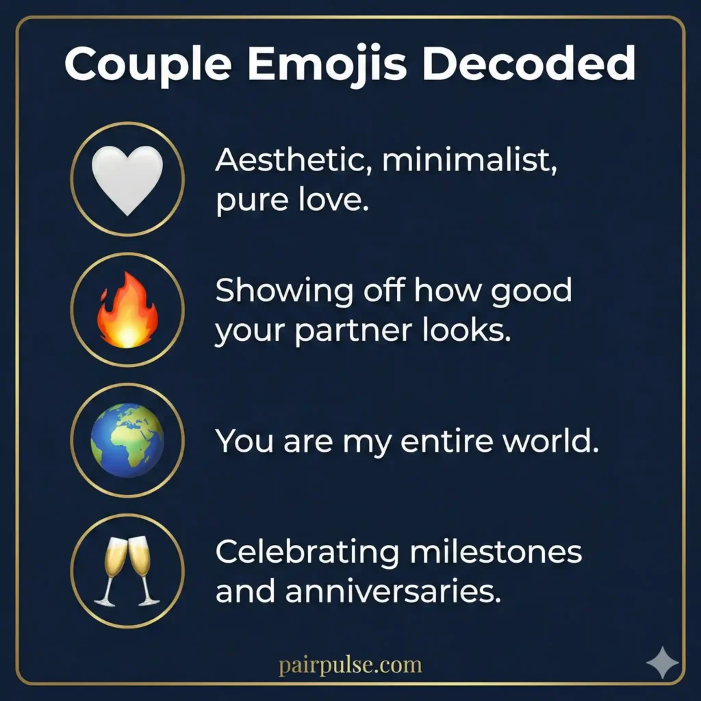 Couple Emojis Decoded