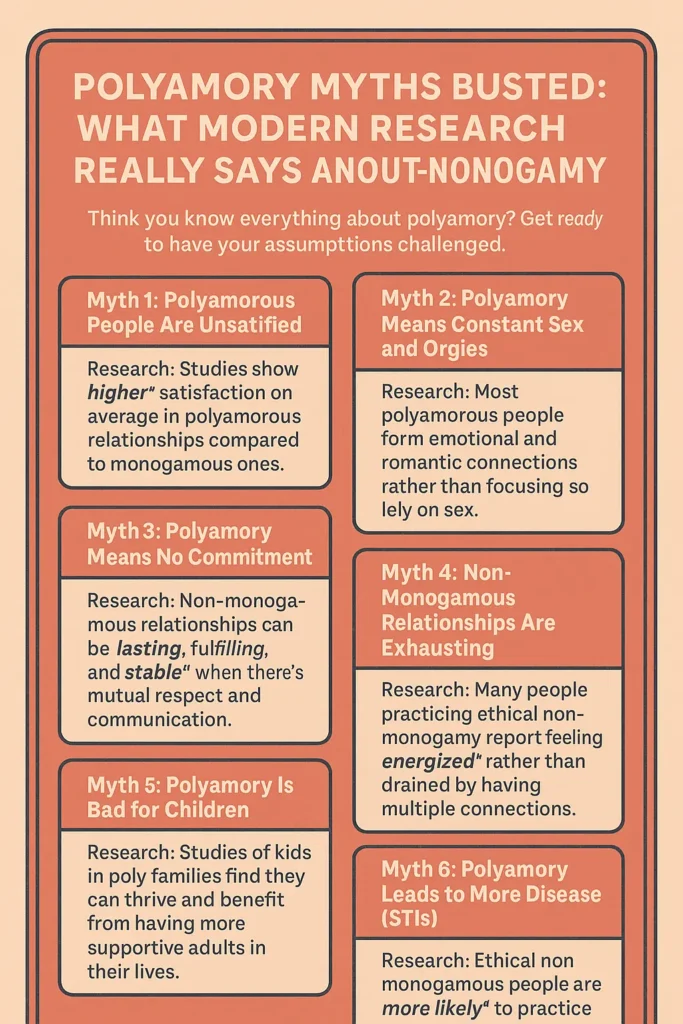 Polyamory Myths