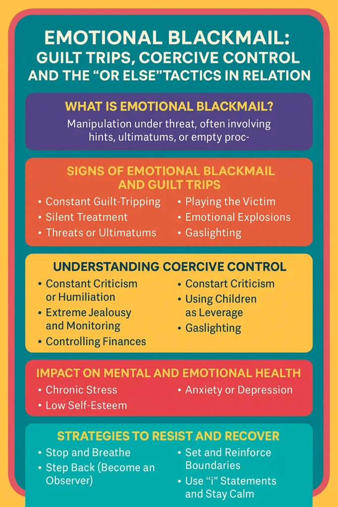 Emotional Blackmail Guilt Trips, Coercive Control, and the “Or Else” Tactics in Relationships