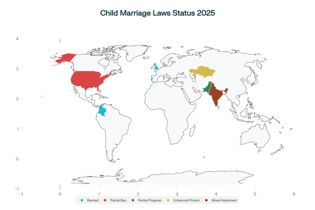 Global Status of Child Marriage Laws as of 2025: Legislative Progress and Remaining Challenges
