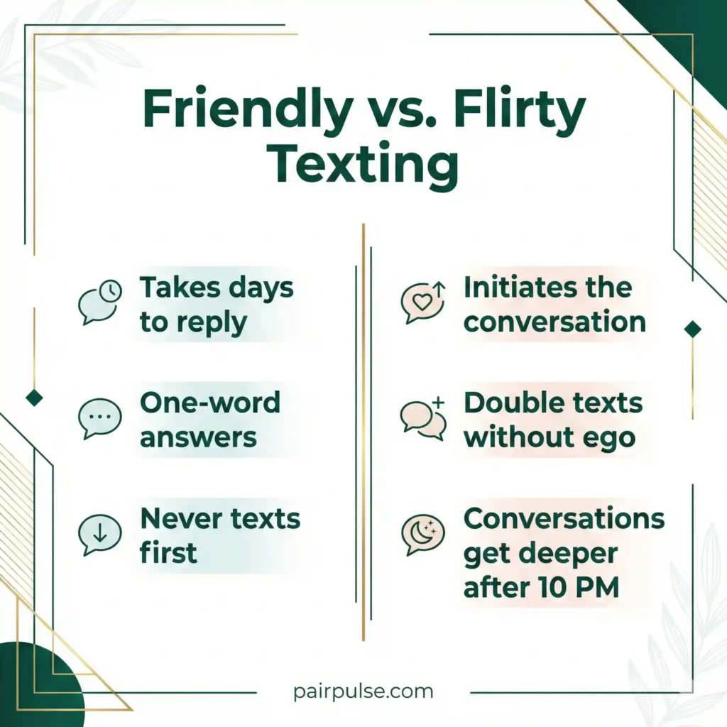 Friendly vs Flirty Texting