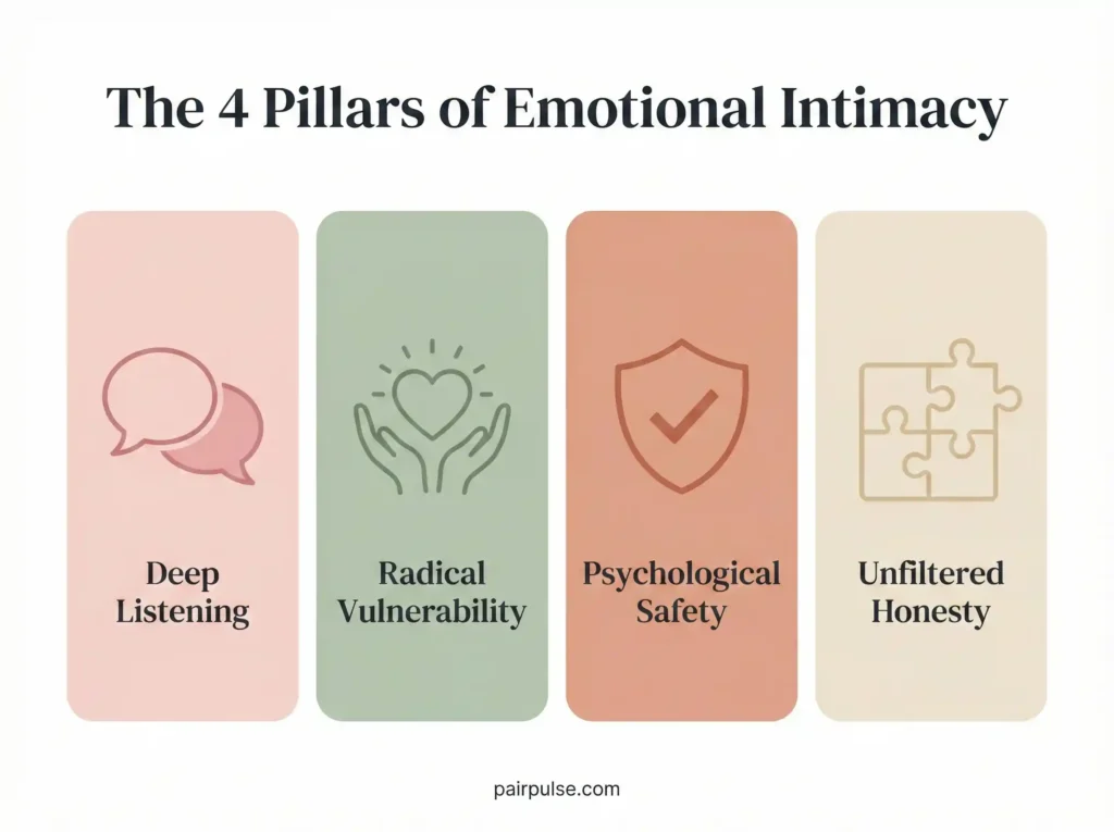 The 4 Pillars of Emotional Intimacy