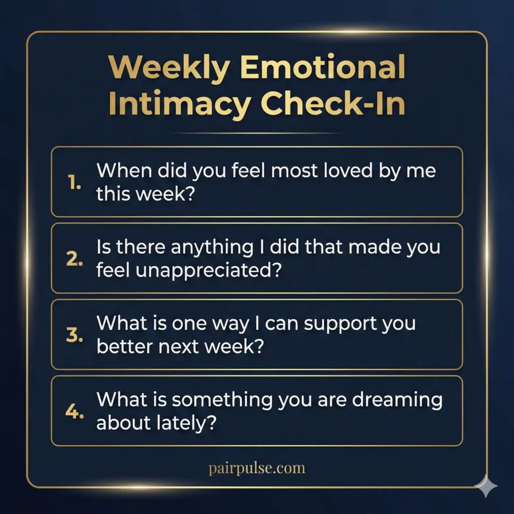 The card lists 4 thought-provoking questions