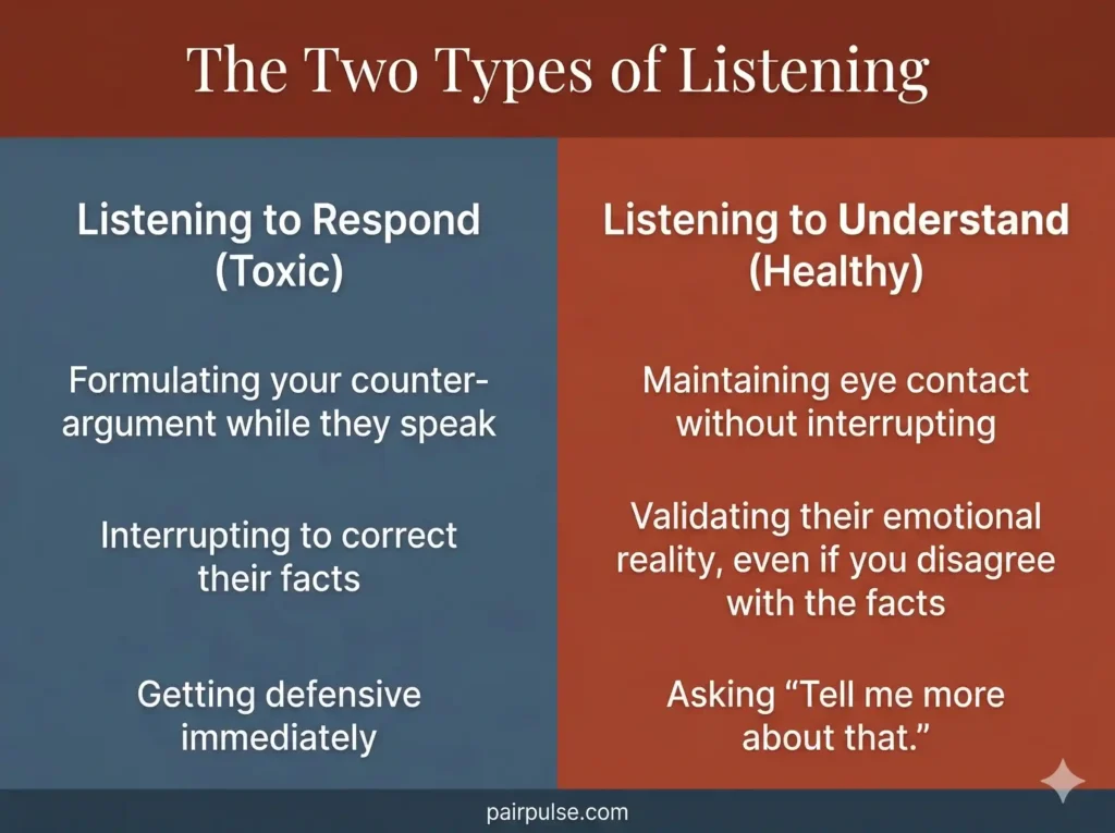 Why Your Partner Doesn't Hear You Listening to Respond vs. Listening to Understand
