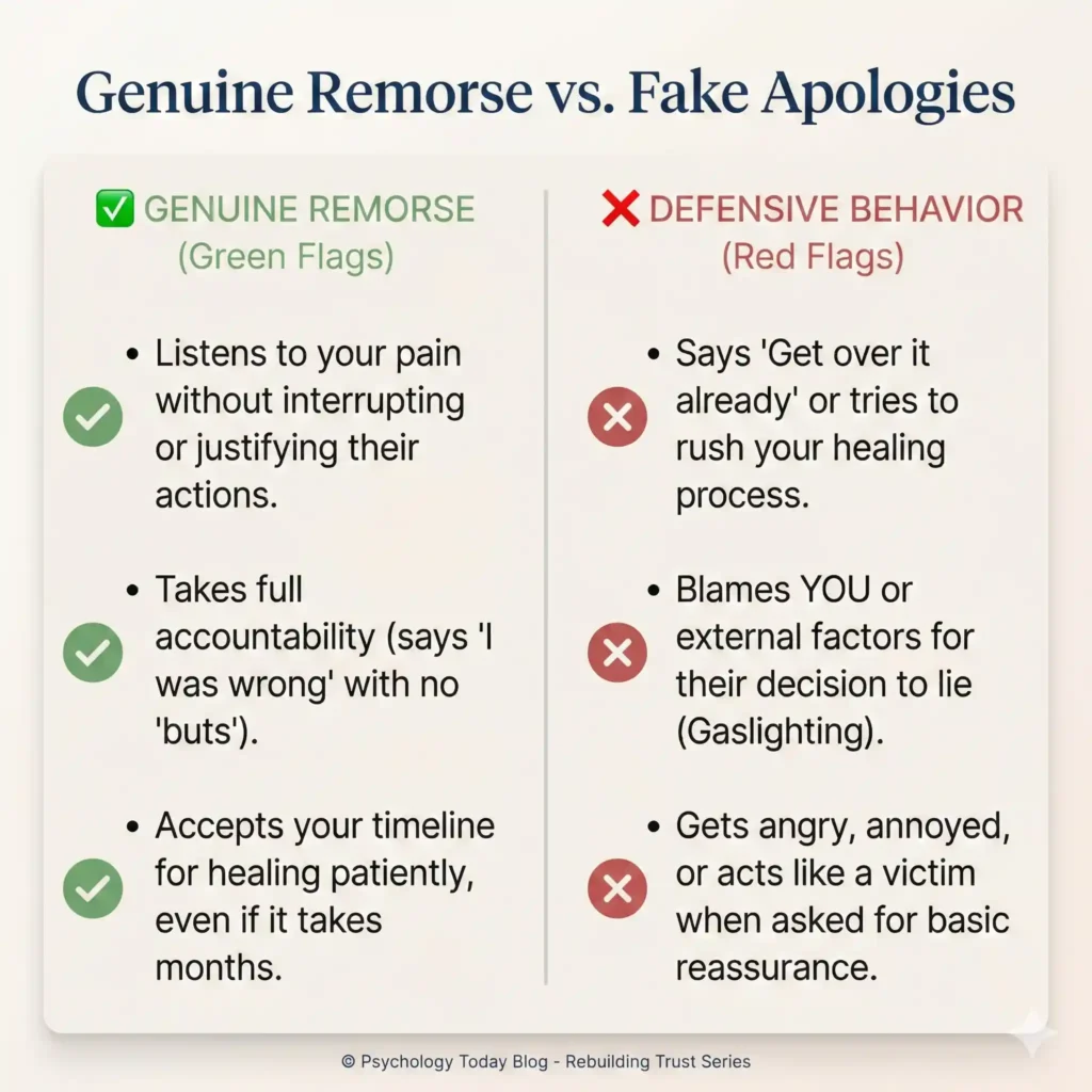 Genuine Remorse vs Fake Apologies